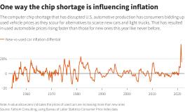 Reuters Graphics