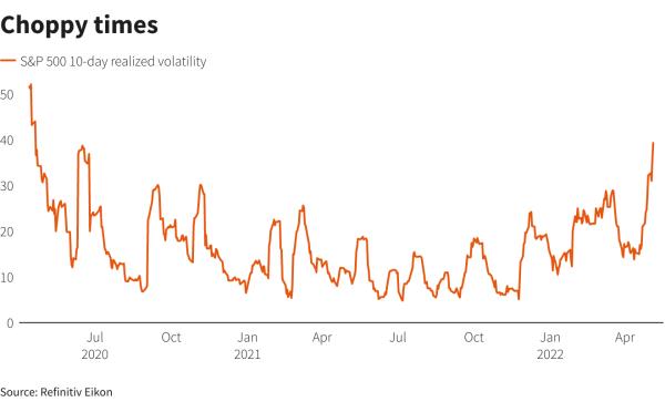 Reuters Graphics