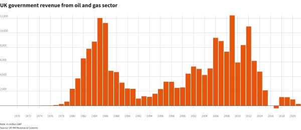 Reuters Graphics