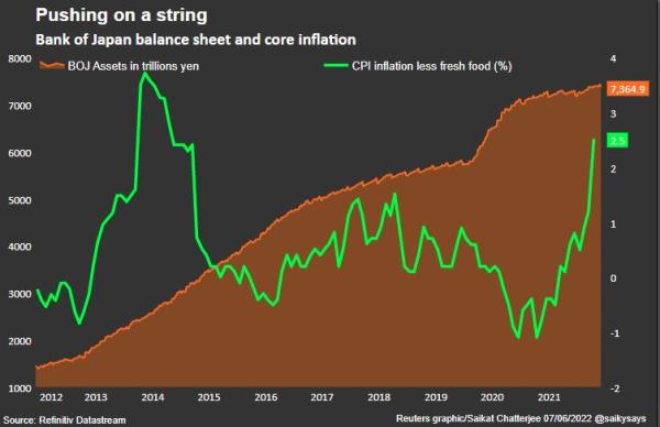BOJ and JP CPI