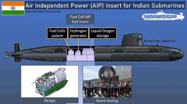Kalvari AIP