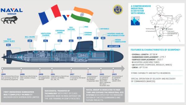 P75 Make in India Scorpene