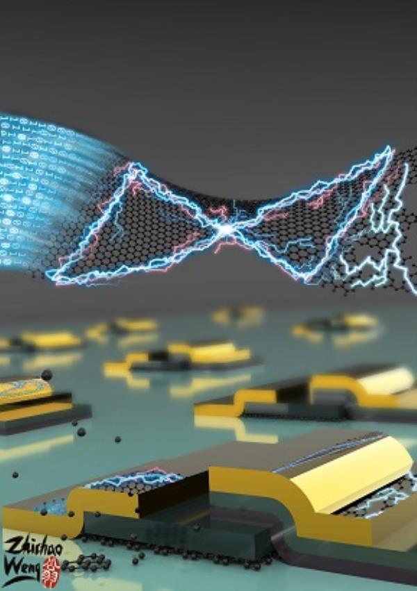Cover of ACS Advanced Electro<em></em>nic Materials October issue