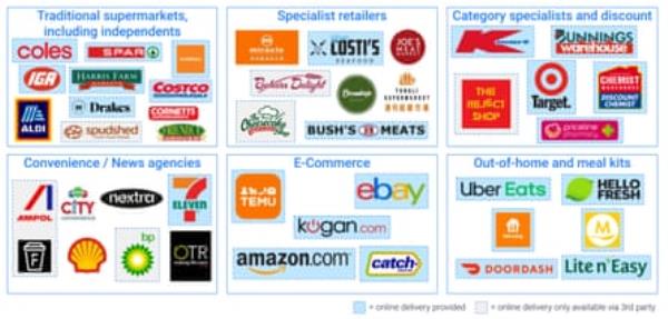 Screenshot of retail outlets’ brand logos 