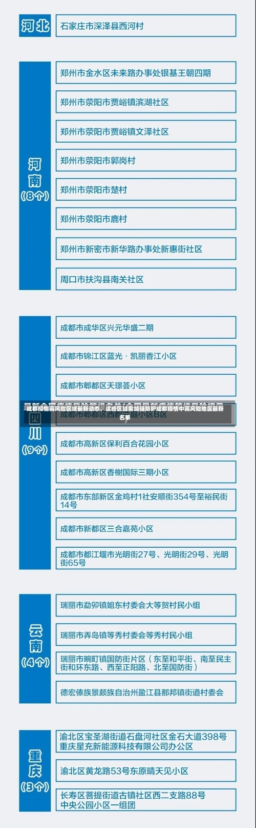 成都疫情高风险区域最新动态，这些区域需加强防护成都疫情中高风险地区最新名单-第2张图片