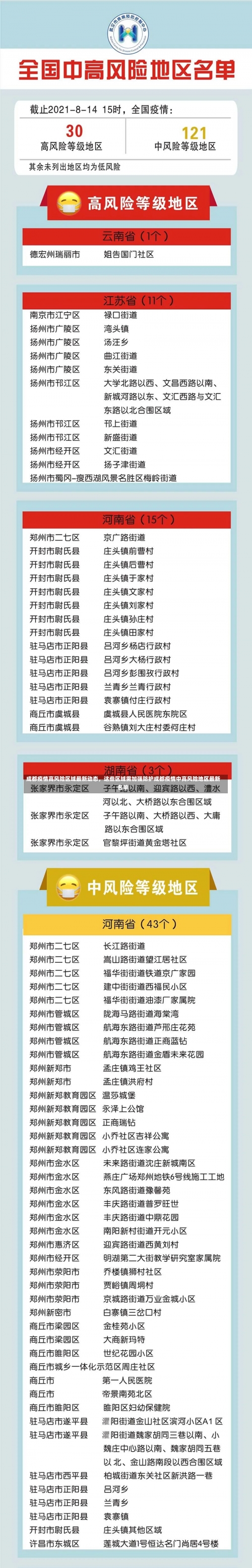 成都疫情高风险区域最新动态，这些区域需加强防护成都疫情中高风险地区最新名单-第1张图片