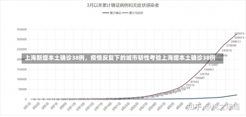 上海新增本土确诊38例，疫情反复下的城市韧性考验上海增本土确诊38例-第1张图片