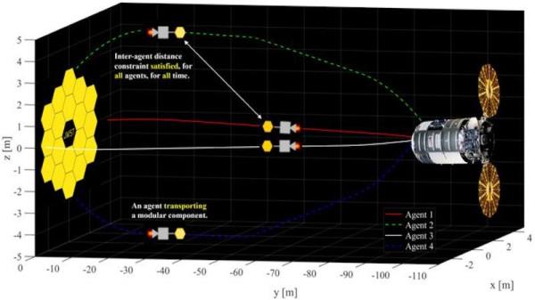 研究揭示了使用多个立方体卫星进行空间维修任务